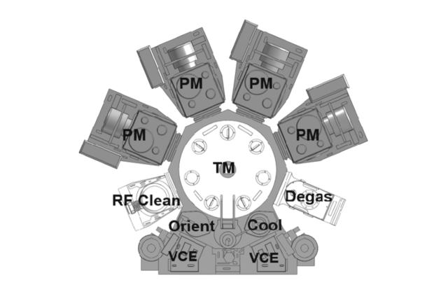 Конфигурация системы